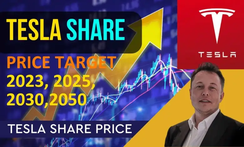 Tesla Share PriceTarget 2025 1